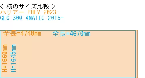 #ハリアー PHEV 2023- + GLC 300 4MATIC 2015-
